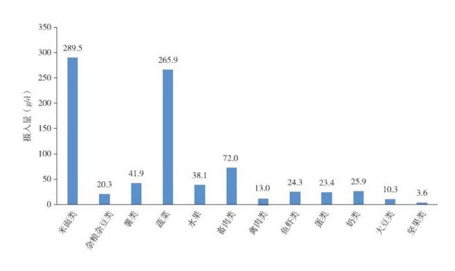 【《中国心血管健康与疾病报告2024》要点解读】柱状图