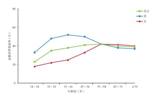 image_category: CHART_GRAPH/折线图 | body_region: NA ...
