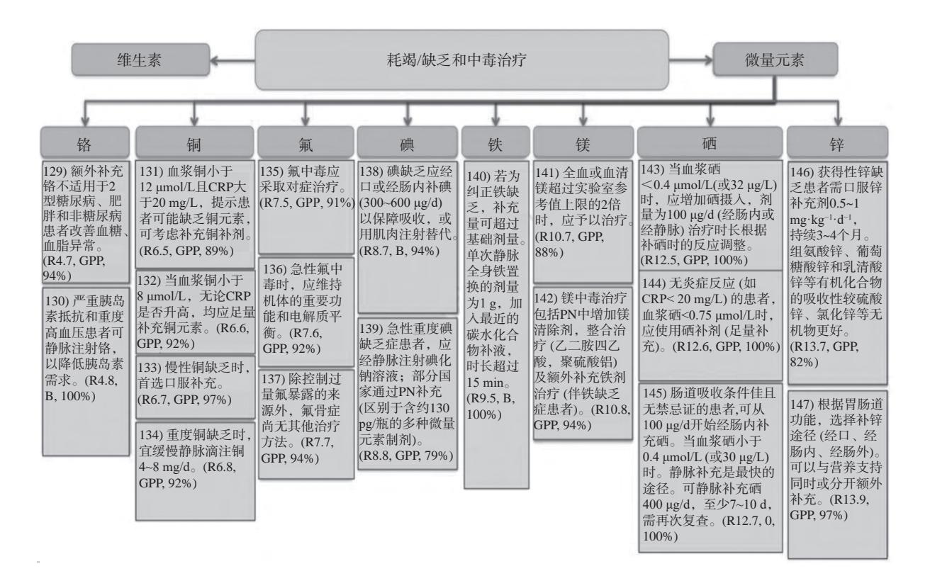临床诊断路径图