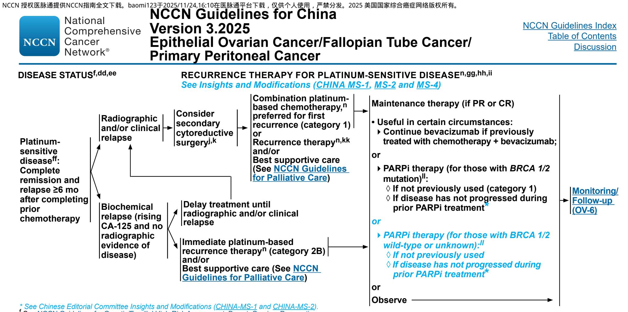 【NCCN临床实践指南—中国版】铂敏感性复发性上皮性卵巢癌/输卵管癌/原发性腹膜癌治疗流程图