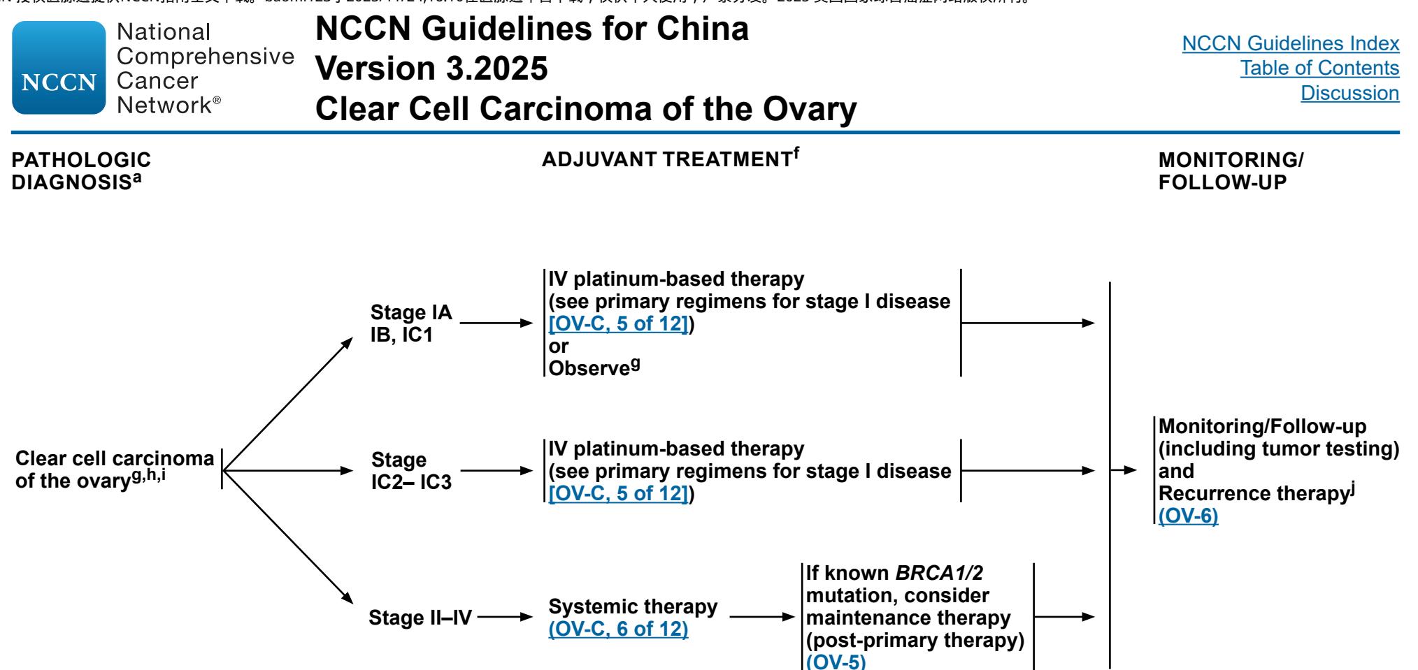 【NCCN临床实践指南—中国版:卵巢癌包括输卵管癌和原发性腹膜癌(2025.V3)】卵巢透明细胞癌治疗流程图