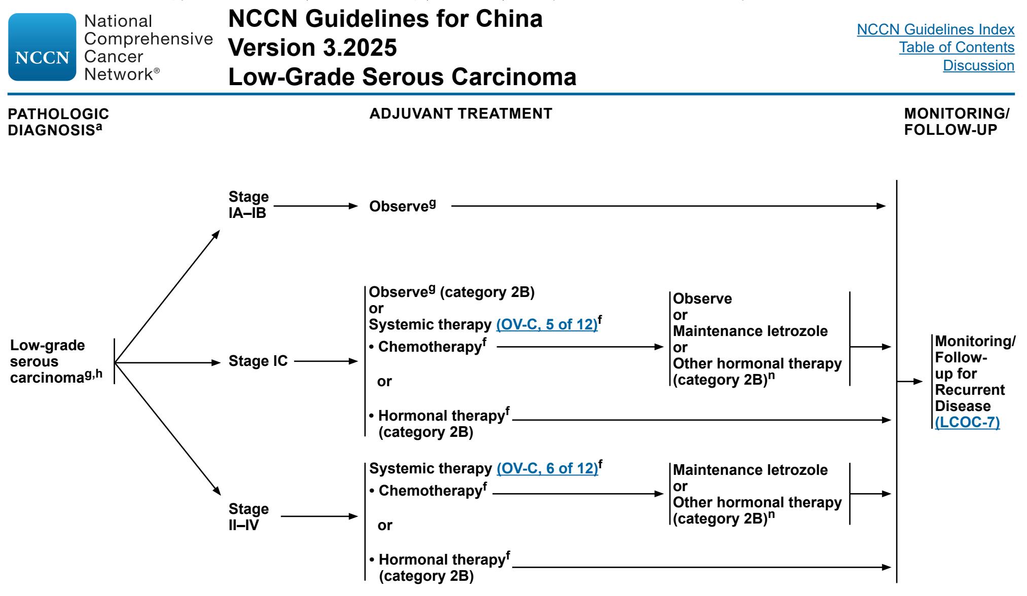 【NCCN Clinical Practice Guidelines in Oncology for China:Ovarian Cancer Continue Including Fallopian Tube Cancer and Primary Peritoneal Cancer(Version 3.2025)】Clinical Practice Guideline