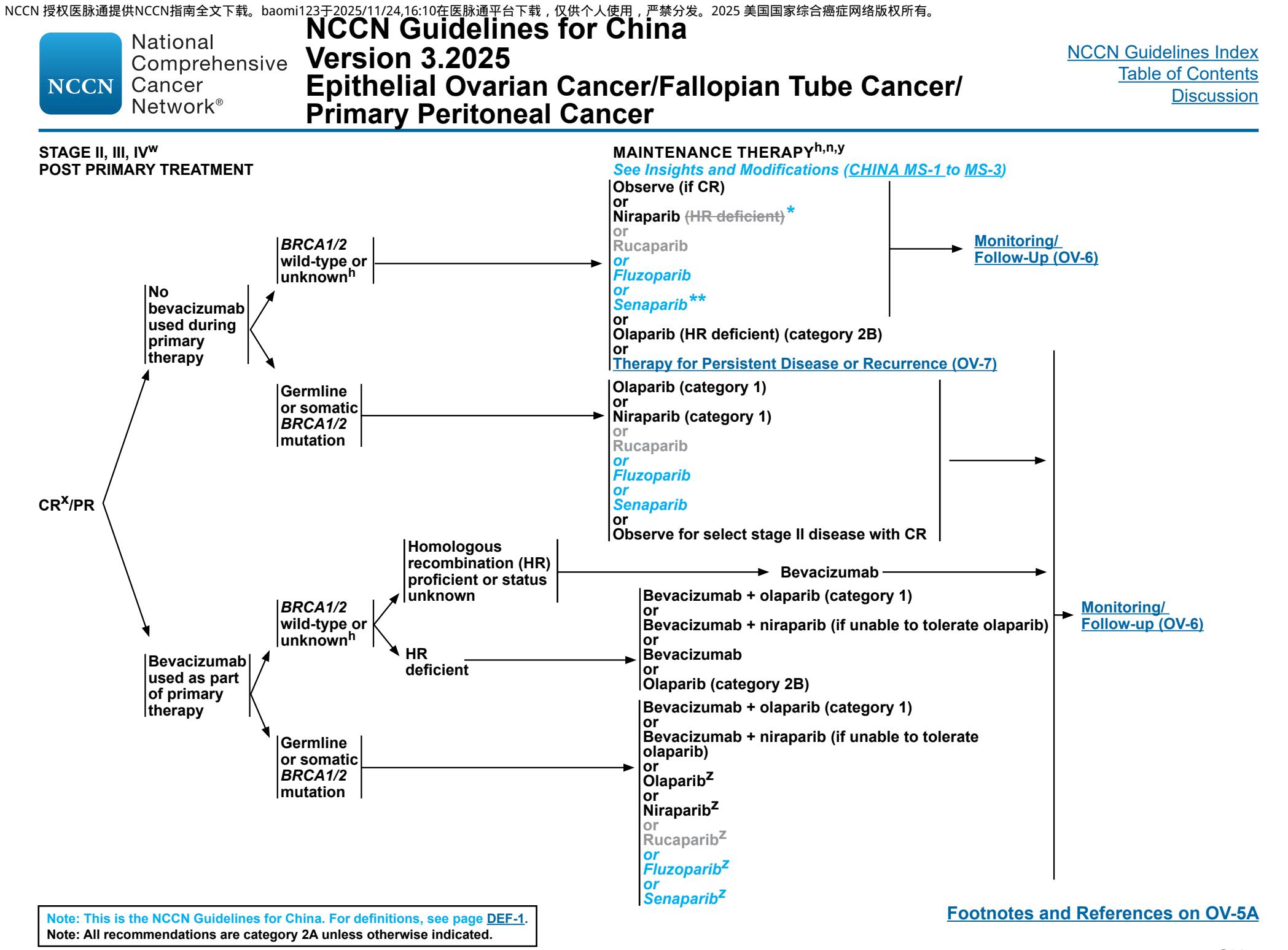 【NCCN临床实践指南—中国版:卵巢癌包括输卵管癌和原发性腹膜癌(2025.V3)】II-IV期上皮性卵巢癌维持治疗流程图