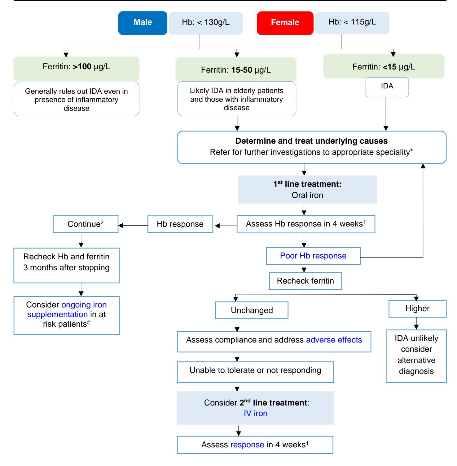 image_category: TABLE/Treatment Guideline