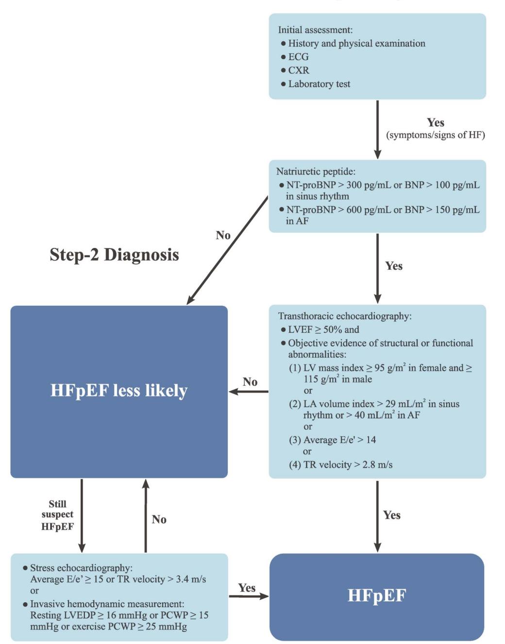 【NCCN Clinical Practice Guidelines: Non-Small Cell Lung Cancer】TNM Staging for Lung Cancer