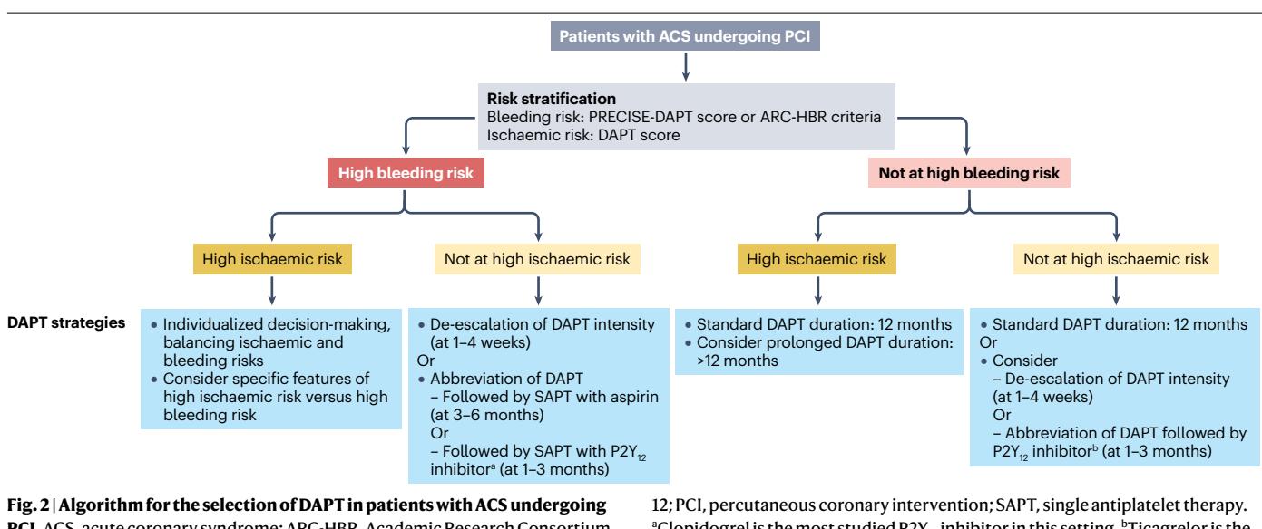 FLOWCHART/Clinical Treatment Algorithm