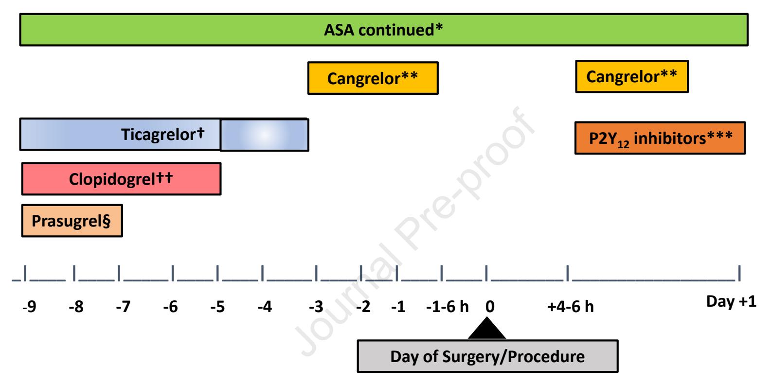 【NCCN Clinical Practice Guidelines: Non-Small Cell Lung Cancer】TNM Staging for Lung Cancer