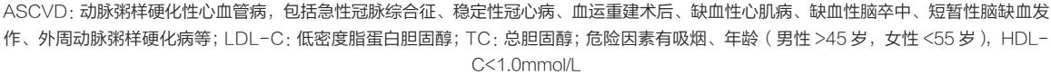 【老年心血管病多学科诊疗共识】血脂异常诊治流程图