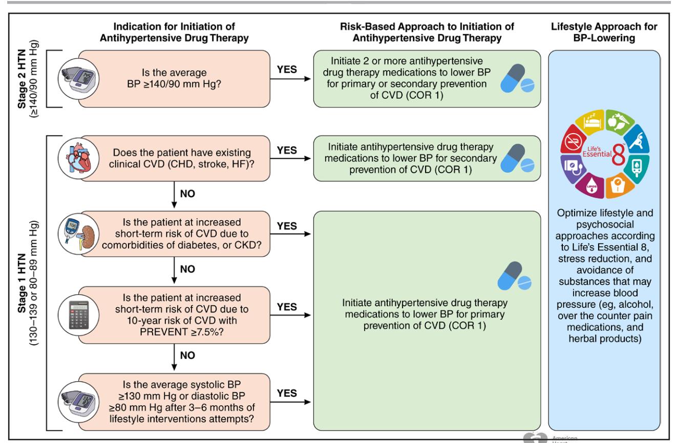 image_category: FLOWCHART/Clinical Practice Guidel...