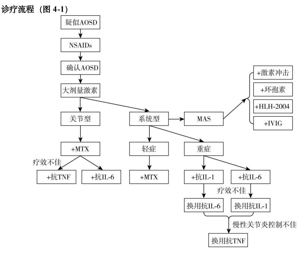 FLOWCHART/成人Still病(AOSD)诊疗流程图