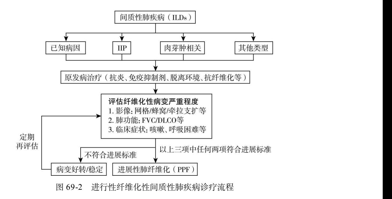 【86个罕见病病种诊疗指南(2025年版)】诊疗流程图