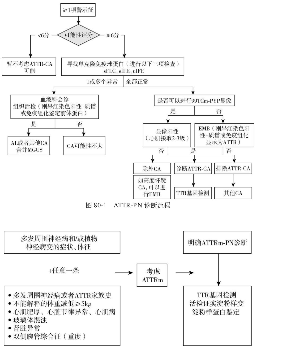 【国家卫生健康委办公厅】86个罕见病病种诊疗指南(2025年版)