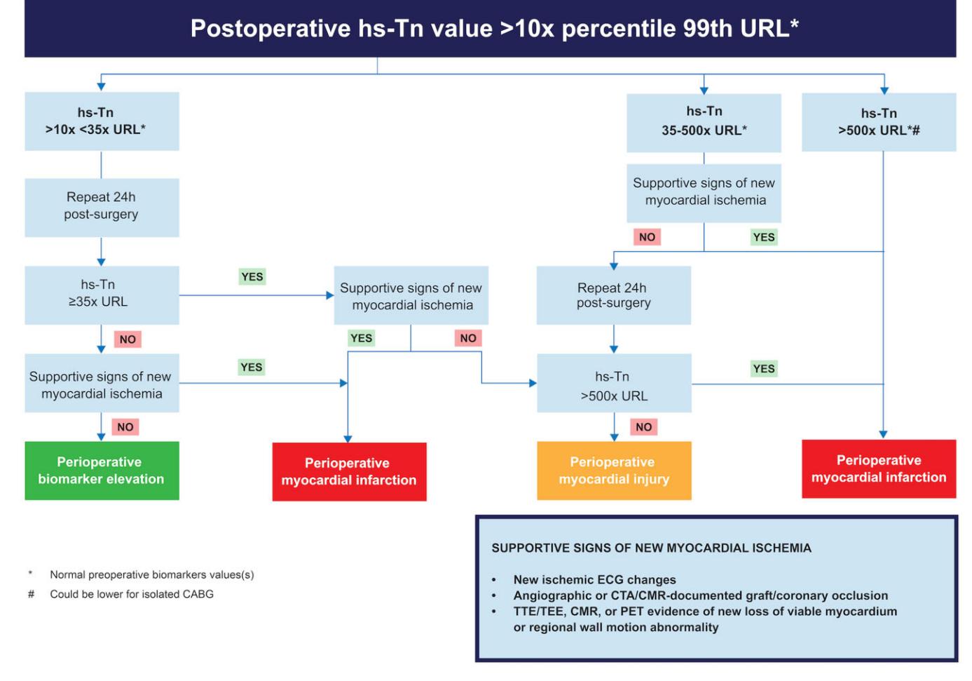 【NCCN Clinical Practice Guidelines: Non-Small Cell Lung Cancer】TNM Staging for Lung Cancer