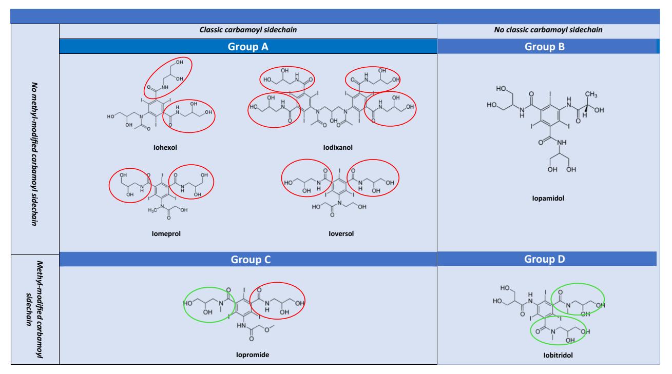 Chemical Structure Classification of Iodinated Contrast Media