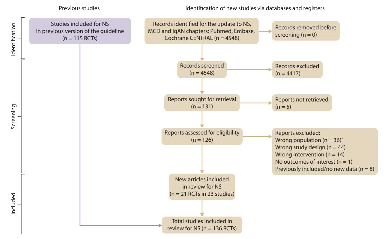 【KDIGO临床实践指南:儿童肾病综合征的管理】PRISMA flow diagram for guideline update
