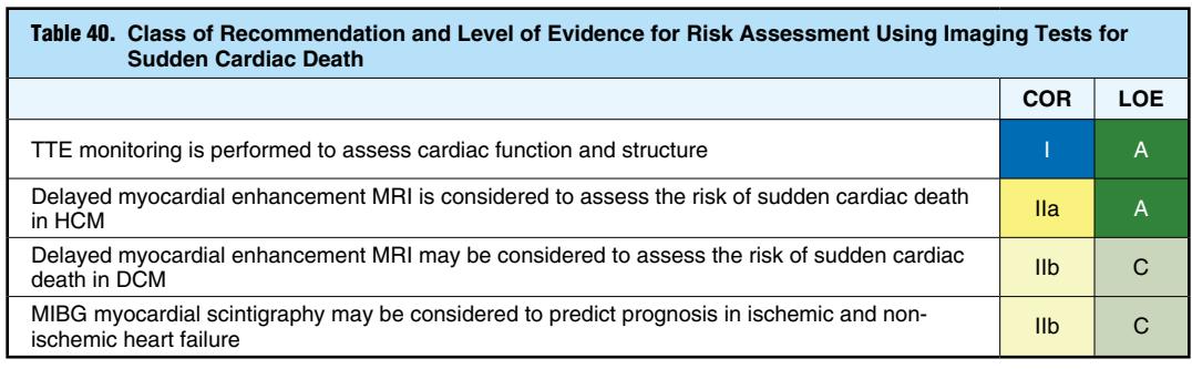 【NCCN Clinical Practice Guidelines: Non-Small Cell Lung Cancer】TNM Staging for Lung Cancer