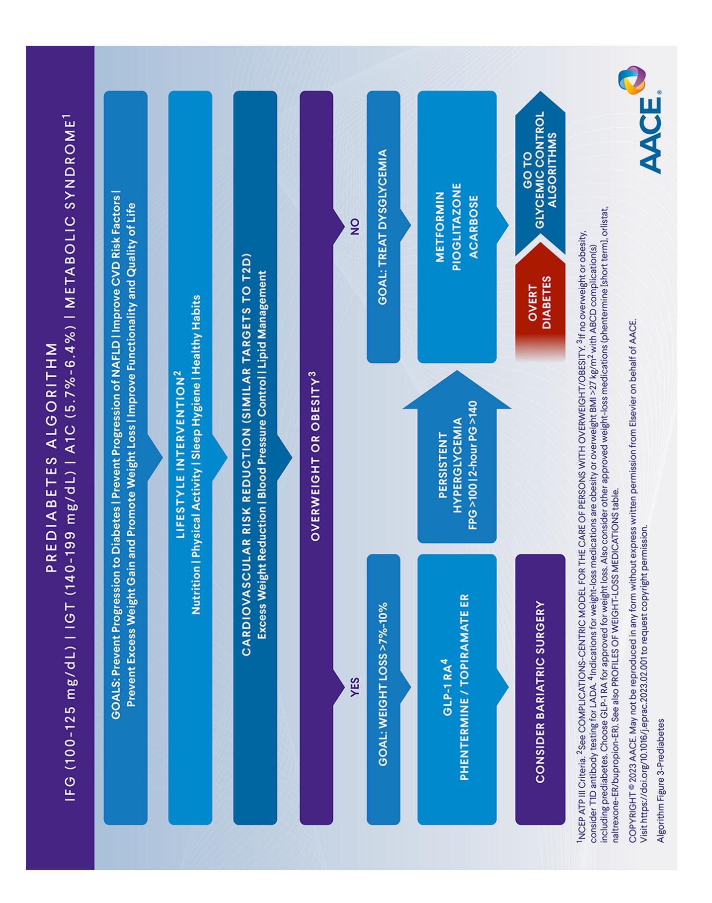 【NCCN Clinical Practice Guidelines: Non-Small Cell Lung Cancer】TNM Staging for Lung Cancer