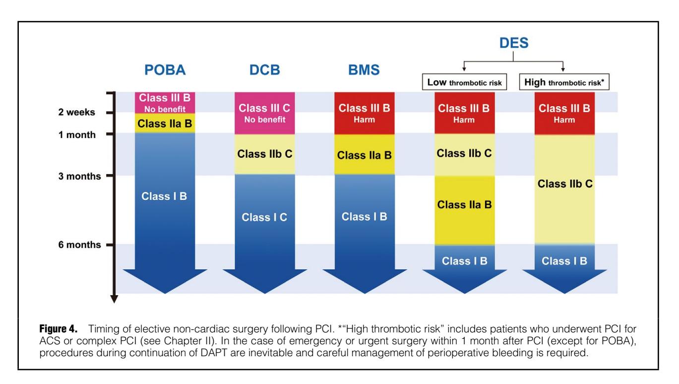 【NCCN Clinical Practice Guidelines: Non-Small Cell Lung Cancer】TNM Staging for Lung Cancer