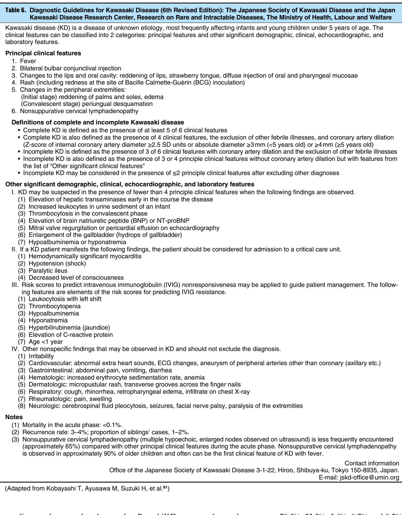 【JCS/JSCS 2020 Guideline on Diagnosis and Management of Cardiovascular Sequelae in Kawasaki Disease】Pathophysiological progression diagram