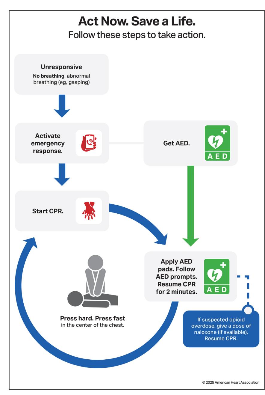 【American Heart Association】Act Now. Save a Life.