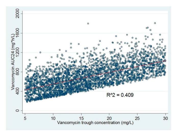 CHART_GRAPH/Scatter plot with linear regression