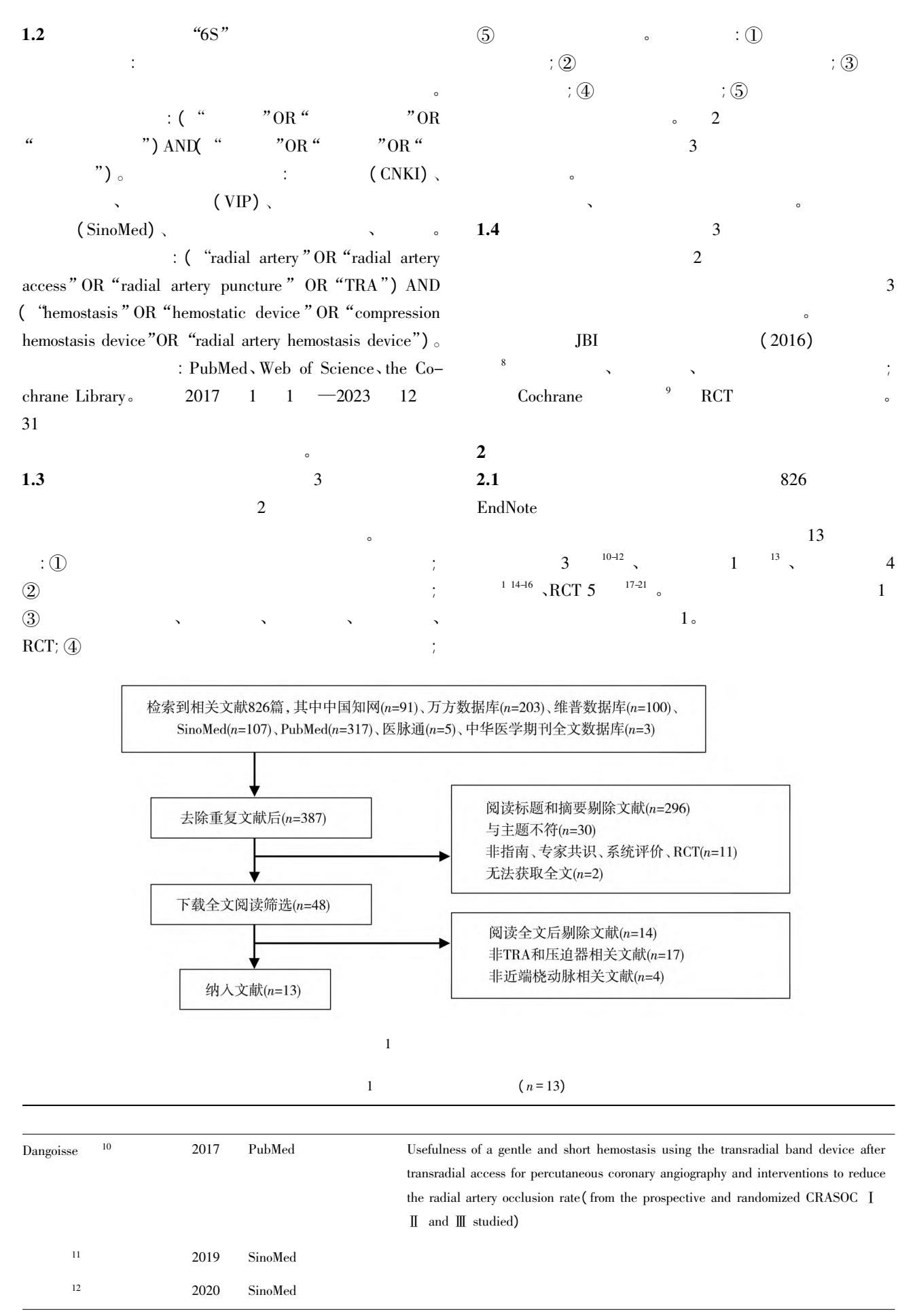 桡动脉止血策略流程图