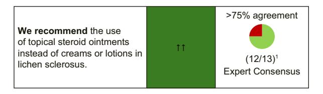 【EuroGuiDerm Guideline on Lichen Sclerosus】Topical Steroid Ointment vs Cream Recommendation