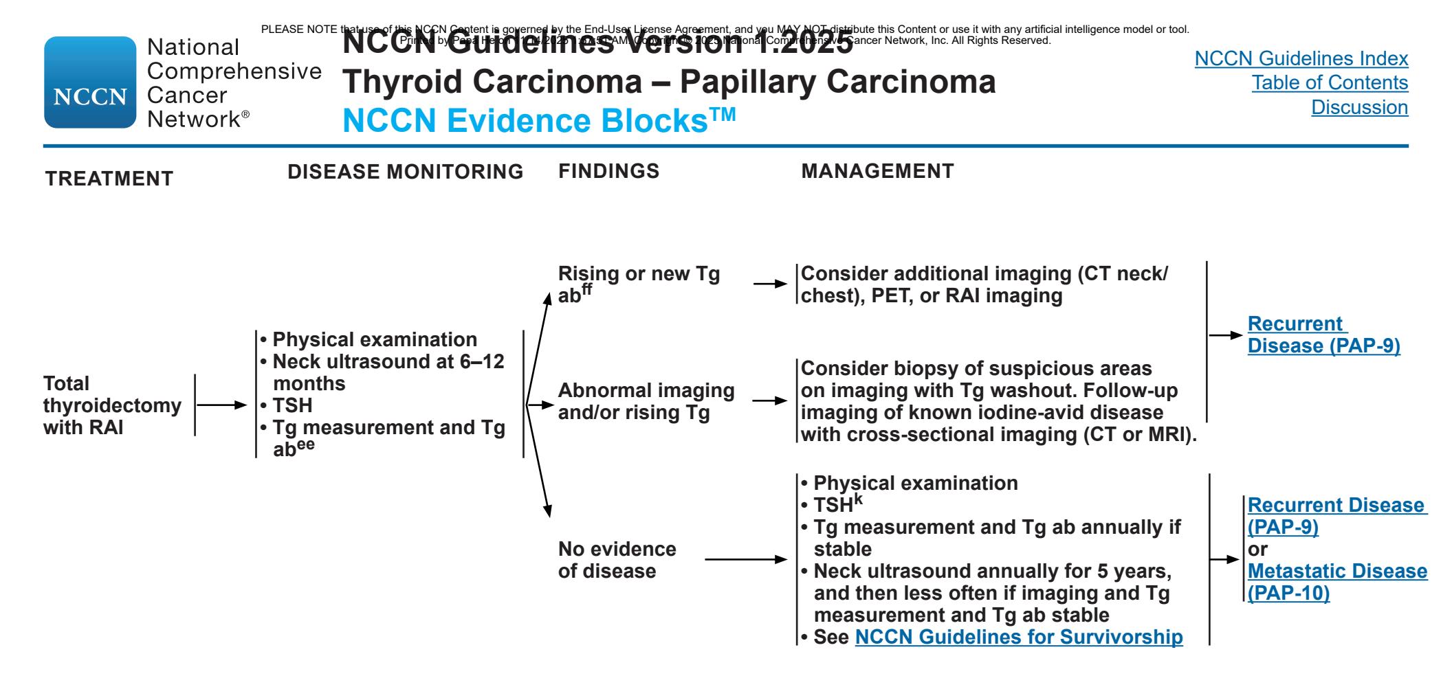 【NCCN Clinical Practice Guidelines in Oncology:Thyroid Carcinoma(Version 1.2025)】Clinical Guideline Flowchart