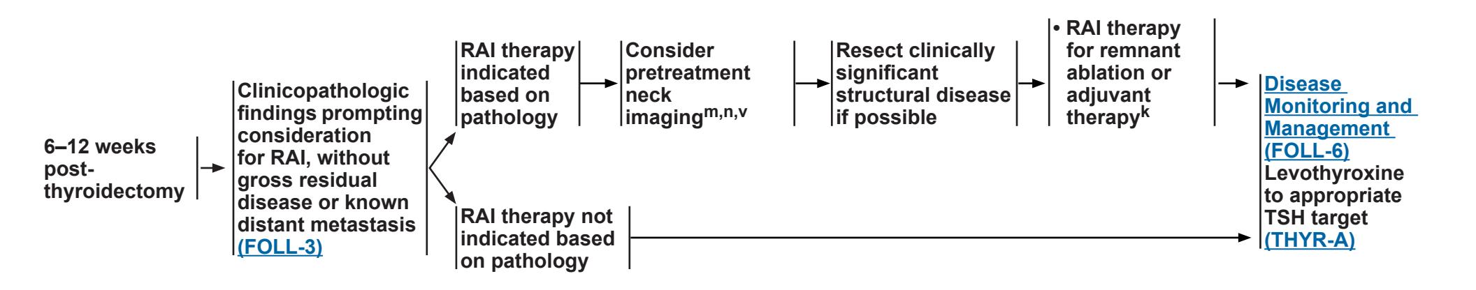 【NCCN Guidelines Version 1.2025】Post-Thyroidectomy RAI Therapy Decision Flowchart