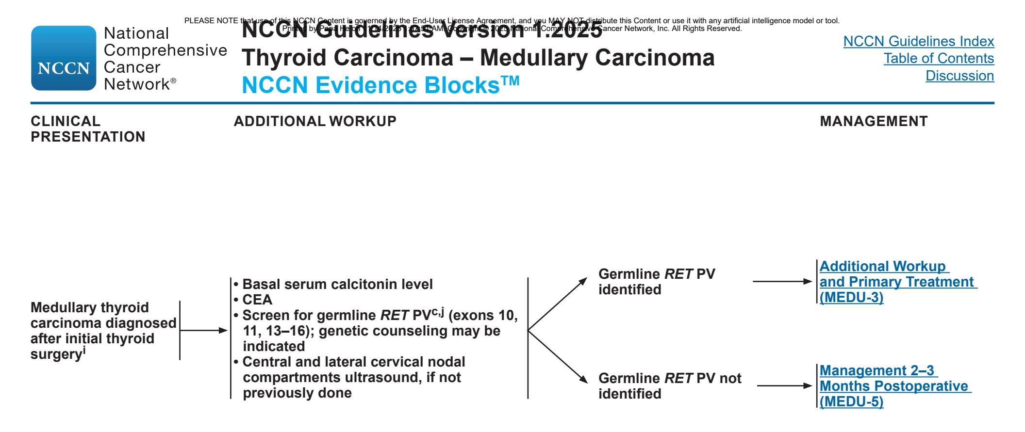 【NCCN Guidelines Version 1.2025: Thyroid Carcinoma】Postoperative Management of Medullary Thyroid Carcinoma