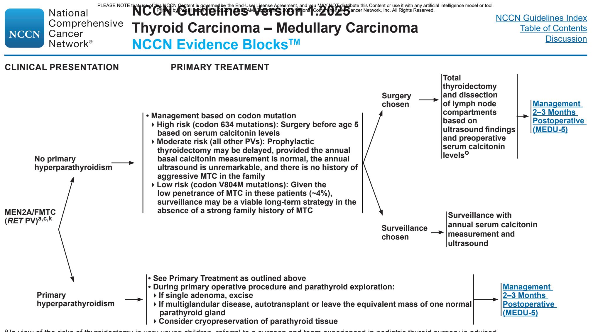 【NCCN Guidelines Version 1.2025: Thyroid Carcinoma】Management of MEN2A/FMTC with RET PV