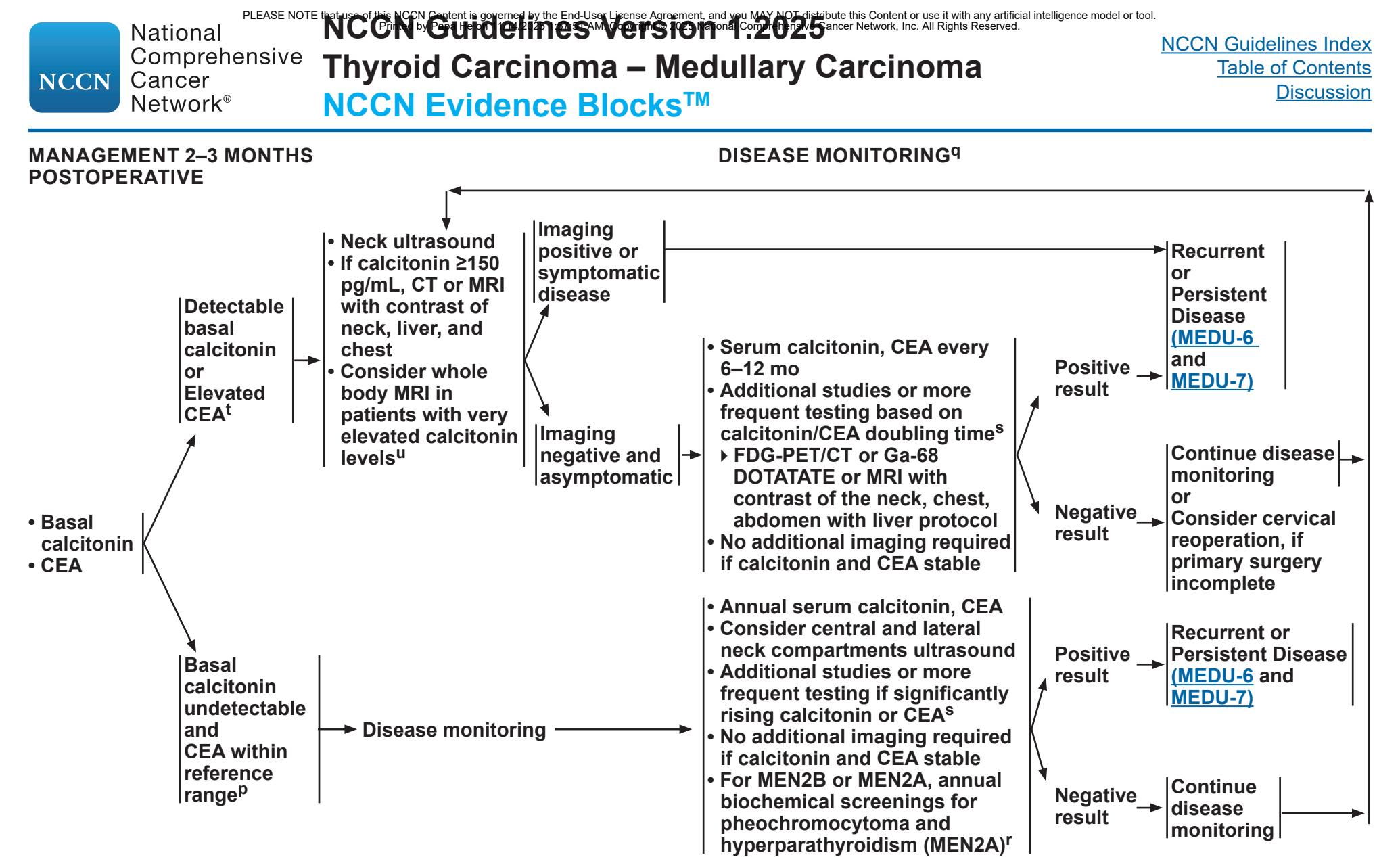 【NCCN Guidelines Version 1.2025】Medullary Thyroid Carcinoma Postoperative Management Flowchart
