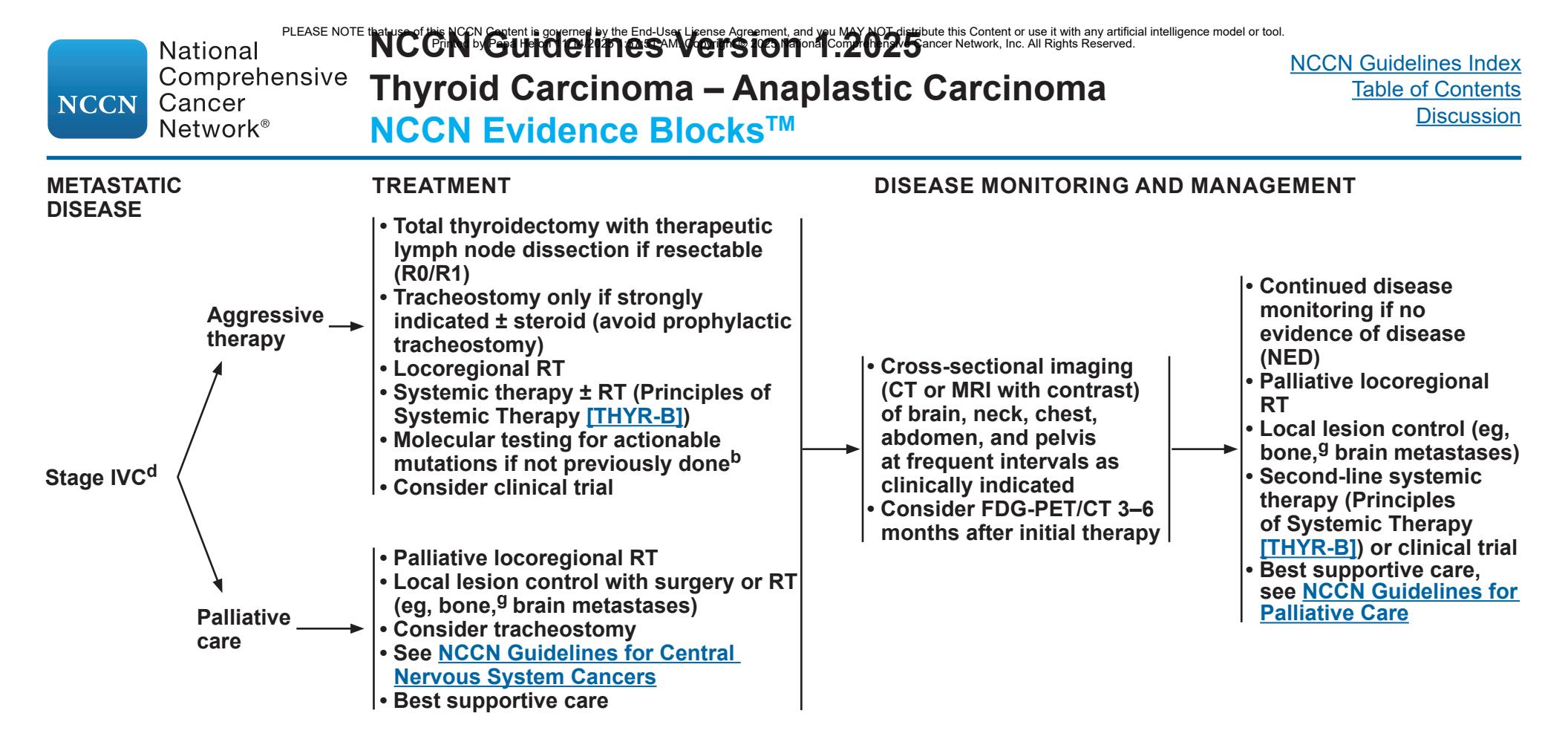 【NCCN临床实践指南:甲状腺癌(2025.V1)】ATC IVC期治疗路径