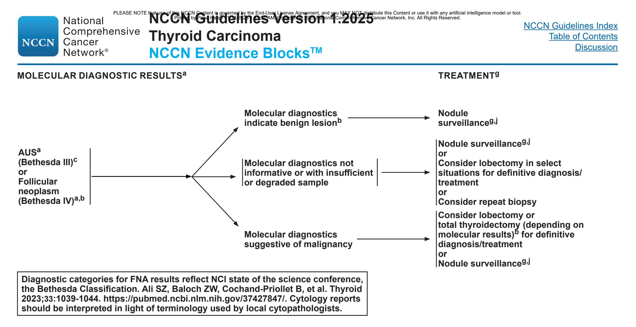【NCCN临床实践指南:甲状腺癌(2025.V1)】