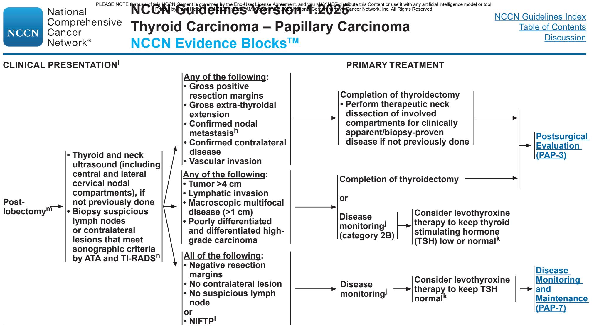【NCCN临床实践指南:甲状腺癌(2025.V1)】PTC腺叶切除术后管理路径