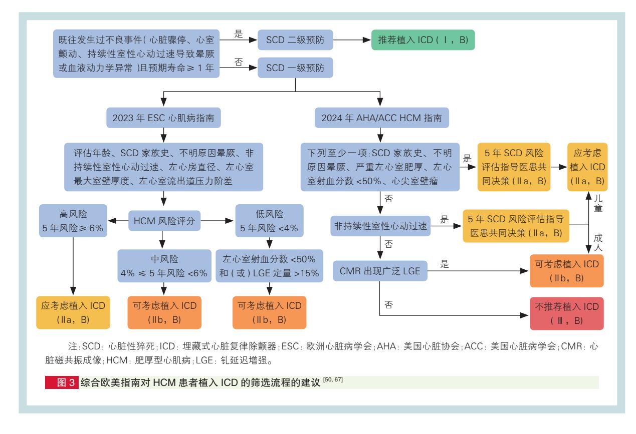 【NCCN Clinical Practice Guidelines: Non-Small Cell Lung Cancer】TNM Staging for Lung Cancer
