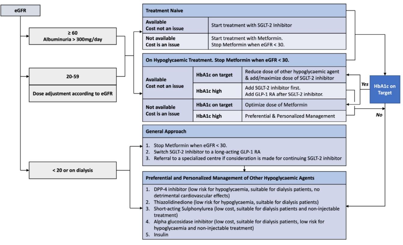 【FLOWCHART/Clinical Management Algorithm】