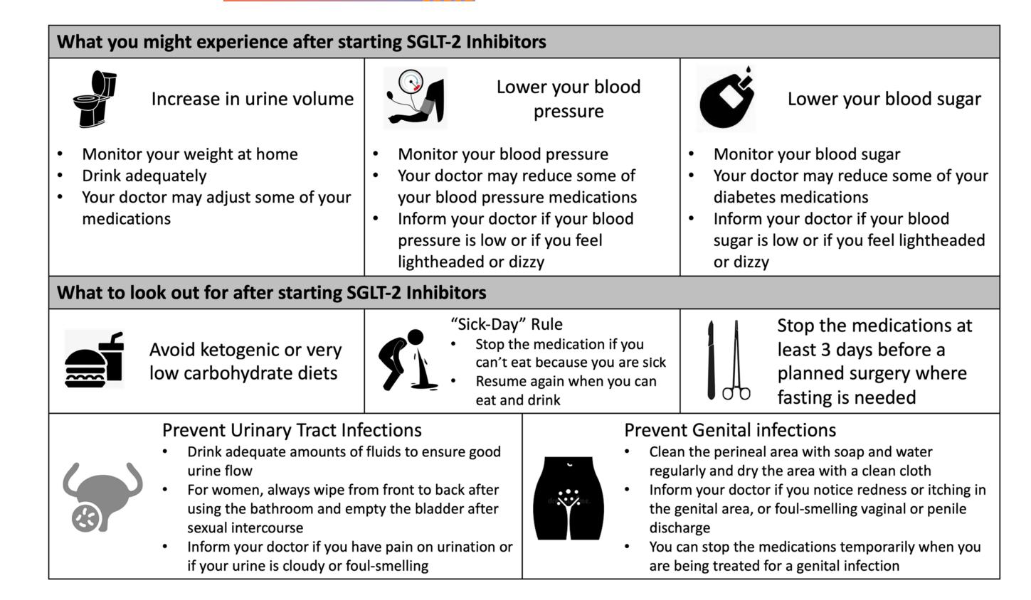 【SGLT-2抑制剂患者教育信息图】用药后体验与注意事项