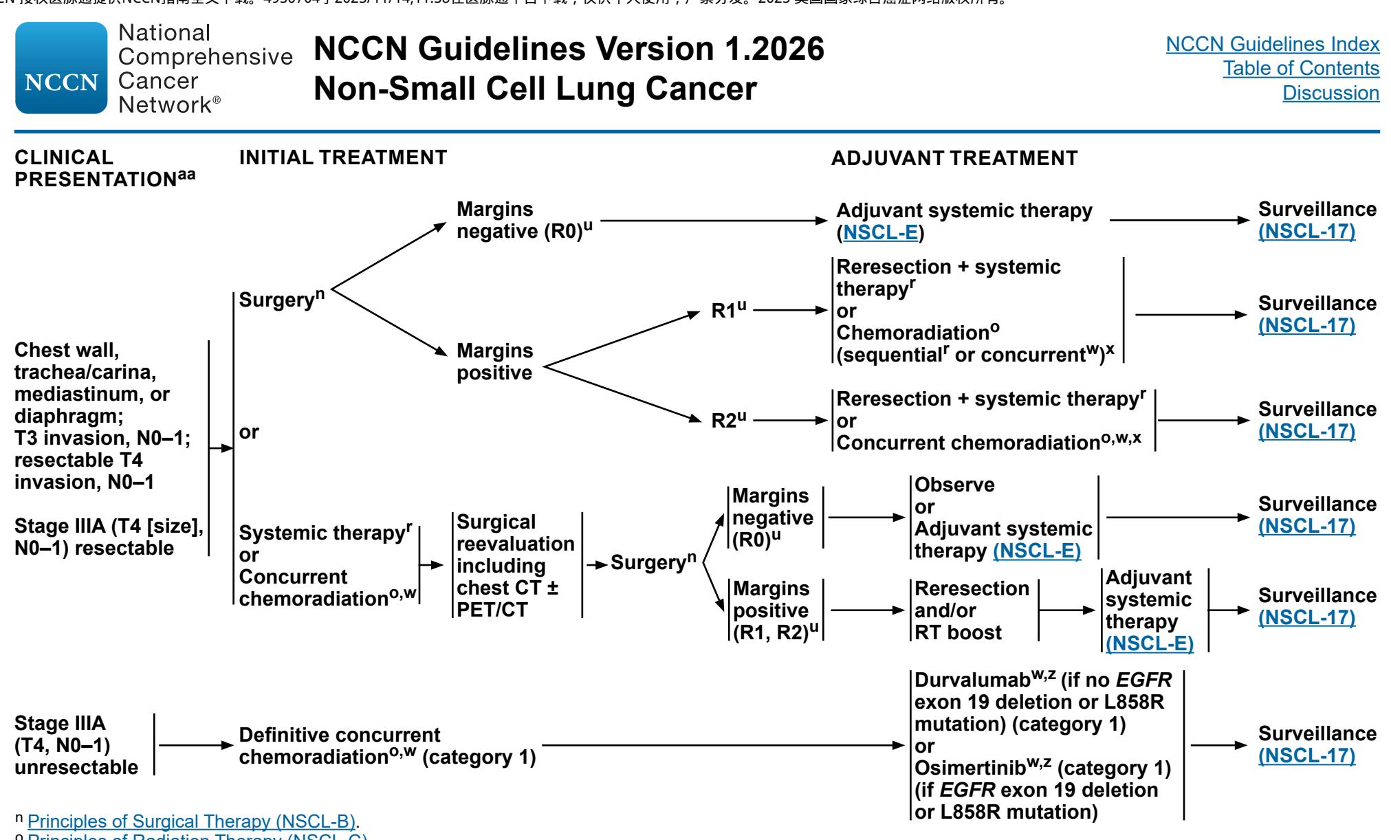 FLOWCHART/Clinical Practice Guideline Flowchart