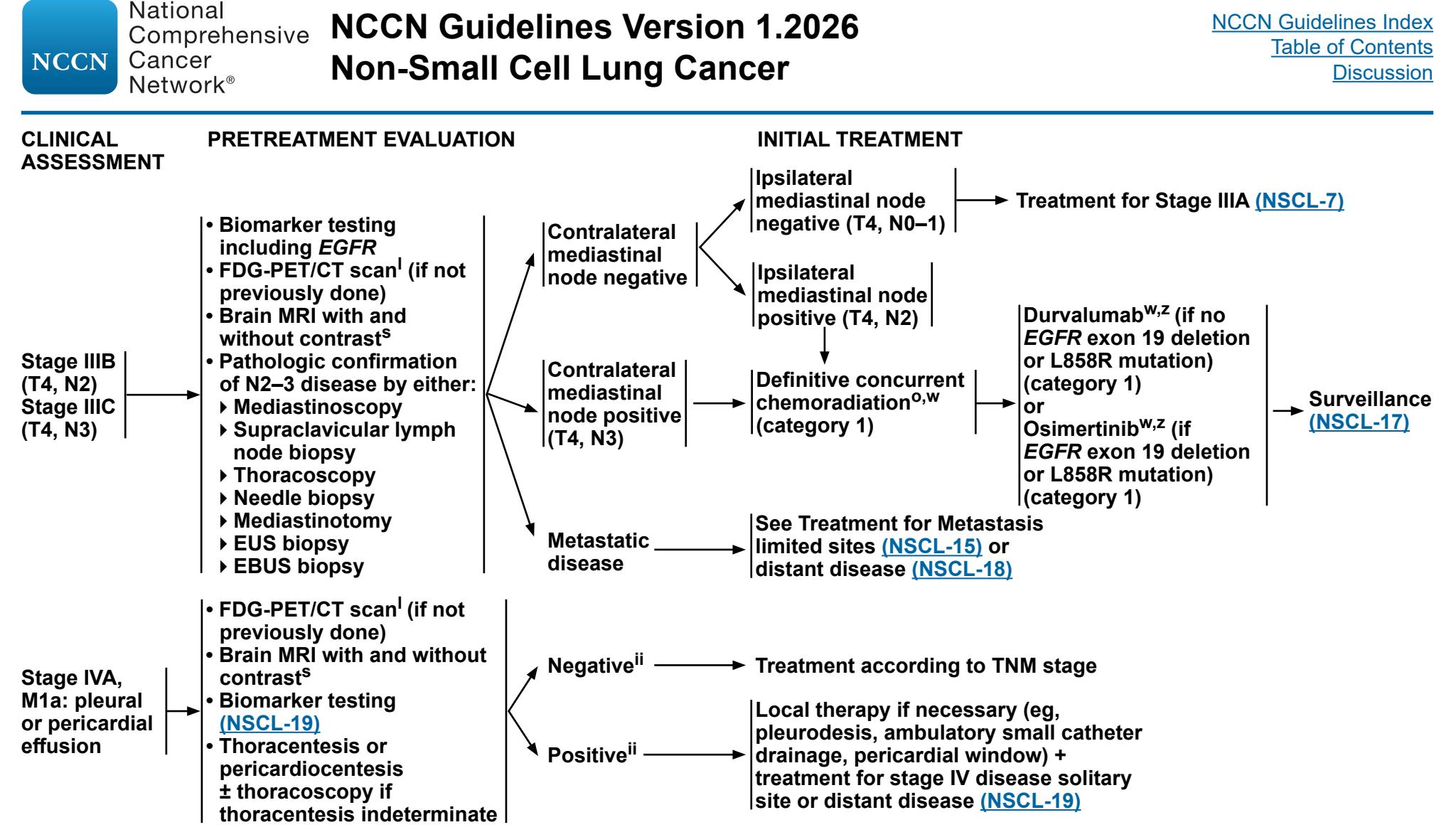 【NCCN Clinical Practice Guidelines in Oncology:Non-Small Cell Lung Cancer (Version 1.2026)】Clinical Practice Guideline