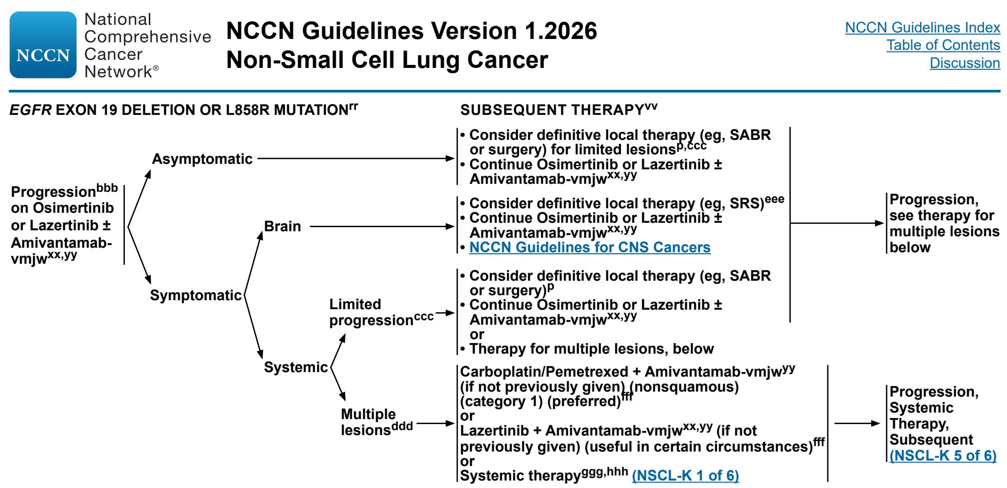 【NCCN Guidelines Version 1.2026 Non-Small Cell Lung Cancer】奥希替尼/拉泽替尼进展后治疗流程图