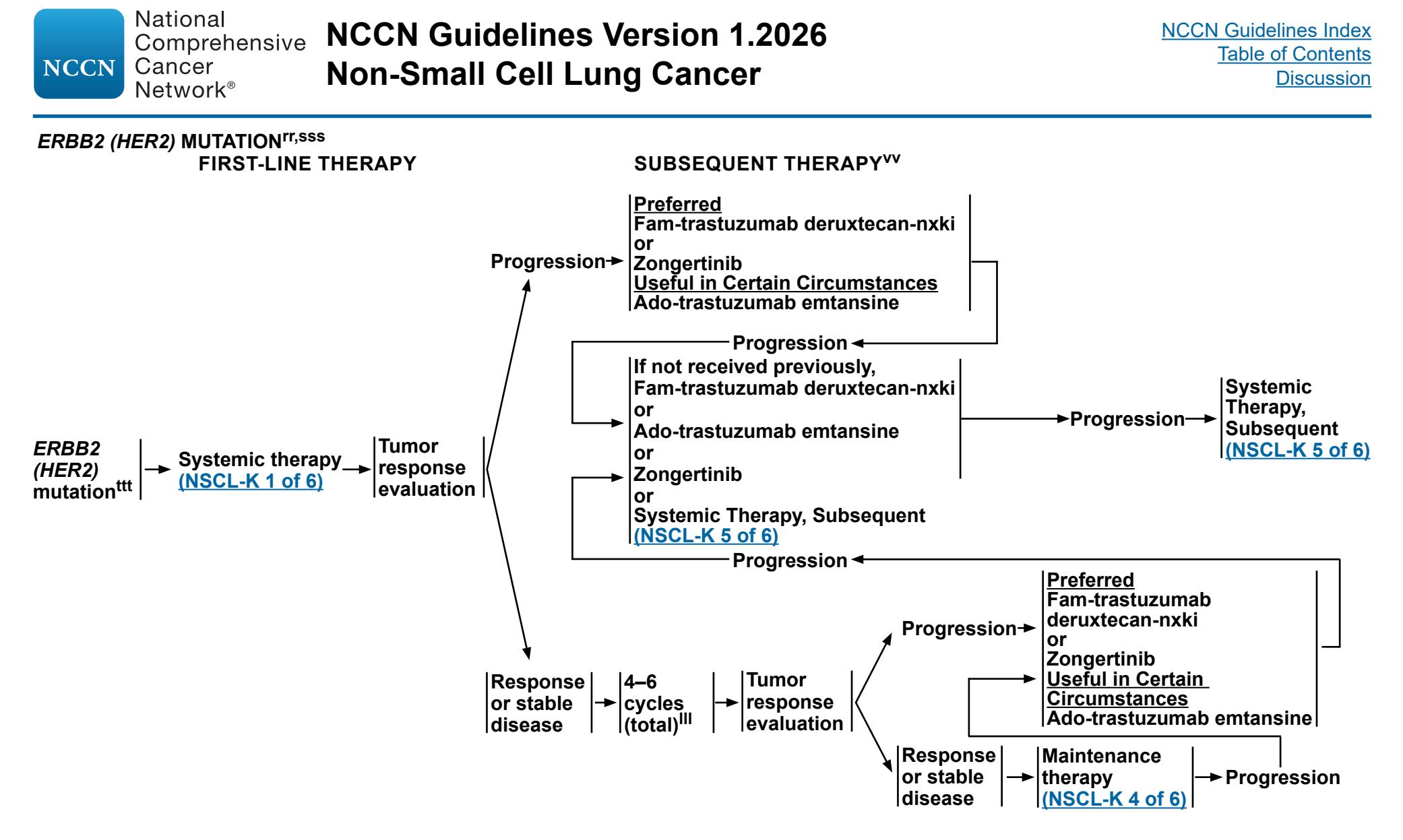 【NCCN临床实践指南:非小细胞肺癌(2026.V4)】ERBB2 (HER2) 突变NSCLC治疗流程图