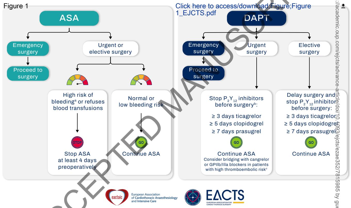 【Clinical management algorithm for antiplatelet therapy】