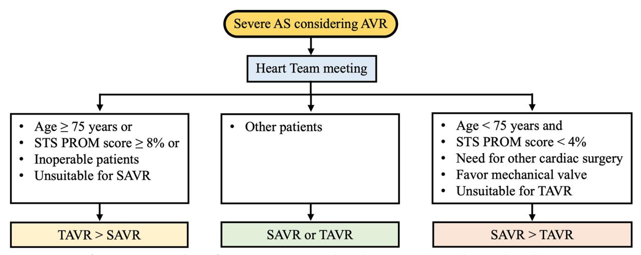 【2023 Korean Society of Echocardiography position paper for diagnosis and management of valvular heart disease, part I: aortic valve disease】Treatment of aortic stenosis (AS): choice of intervention