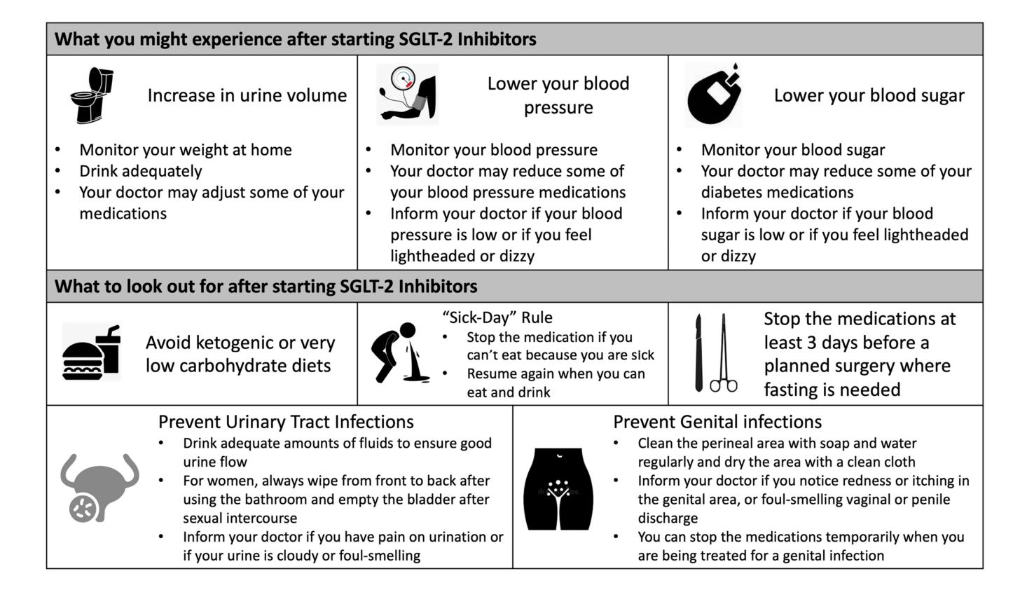 【Patient Education Infographic】SGLT-2 Inhibitor patient guidance