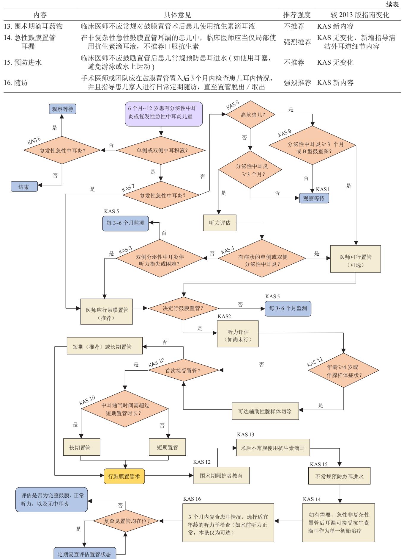 【NCCN Clinical Practice Guidelines: Non-Small Cell Lung Cancer】TNM Staging for Lung Cancer