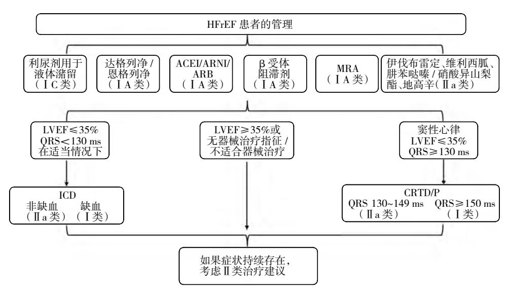 【NCCN临床实践指南:非小细胞肺癌】TNM分期图