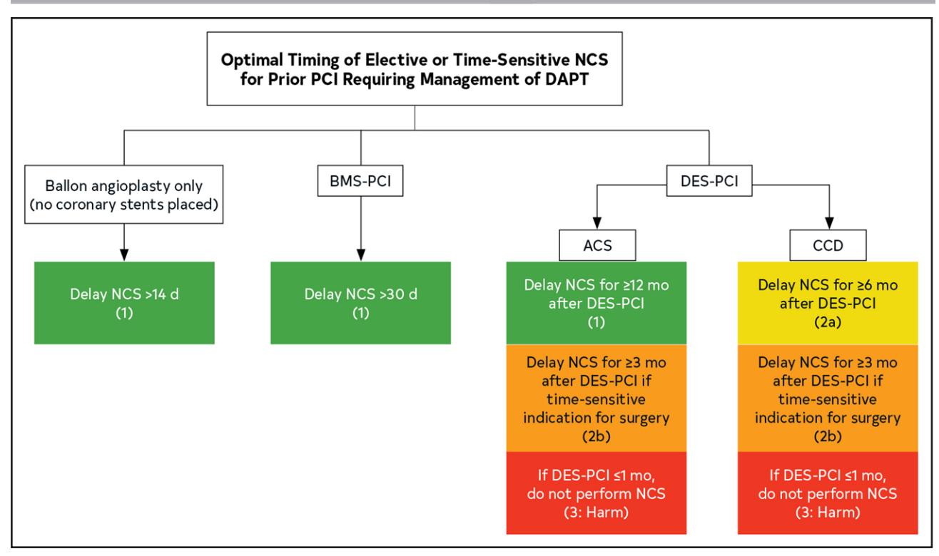 【NCCN Clinical Practice Guidelines: Non-Small Cell Lung Cancer】TNM Staging for Lung Cancer