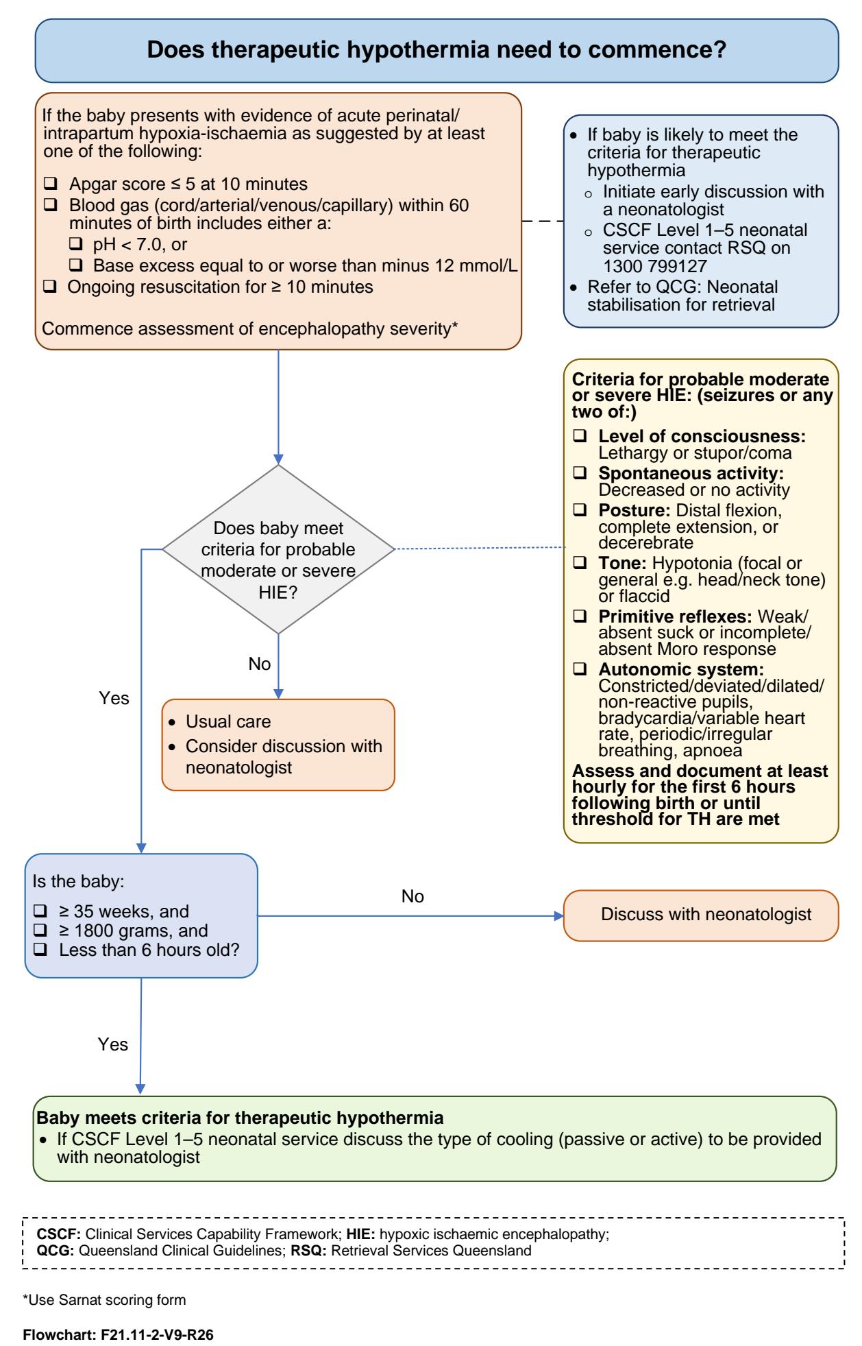 【Queensland Clinical Guideline Supplement: Hypoxic ischaemic encephalopathy (HIE)】Clinical Decision Support Algorithm