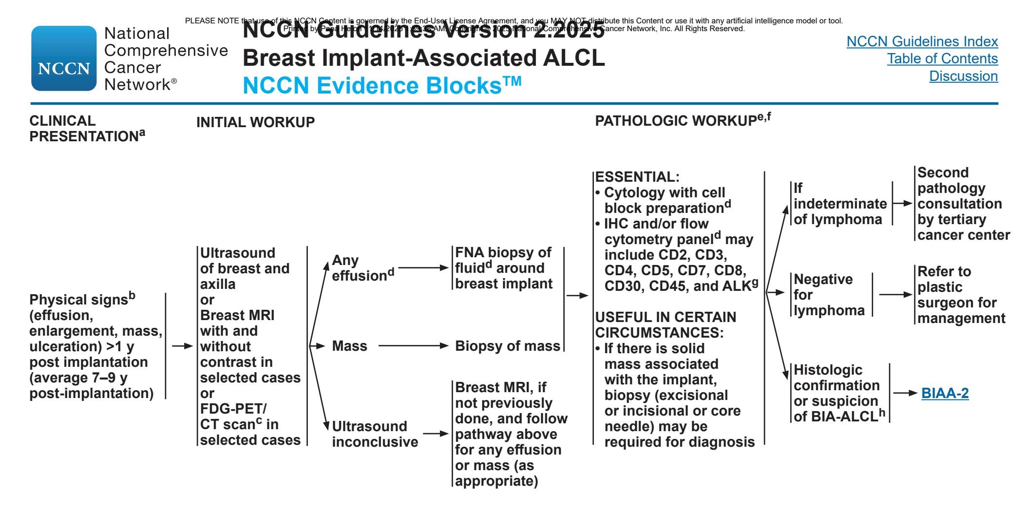 【NCCN Clinical Practice Guidelines in Oncology:T-Cell Lymphomas(Version 2.2025)】Clinical Practice Guideline
